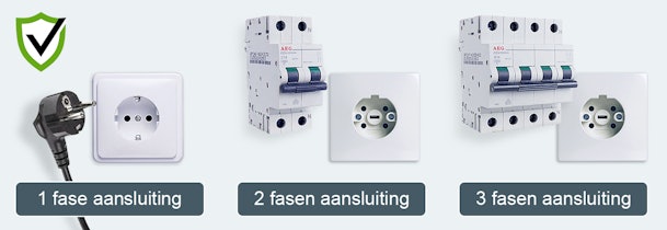 Elektrische kookplaat aansluiten