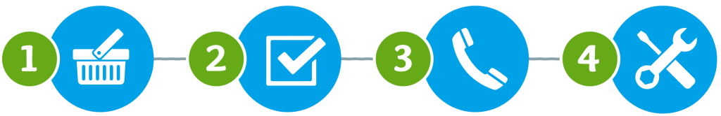 Ontzorg jezelf in 4 stappen