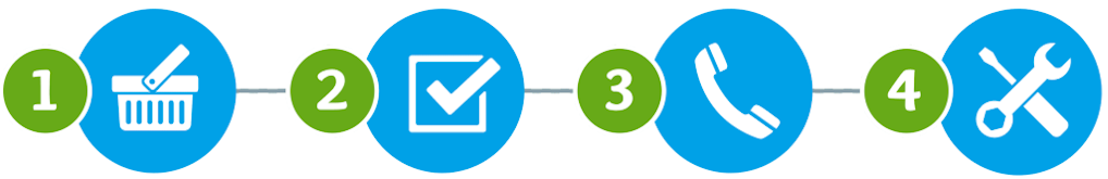 Ontzorg jezelf in 4 stappen