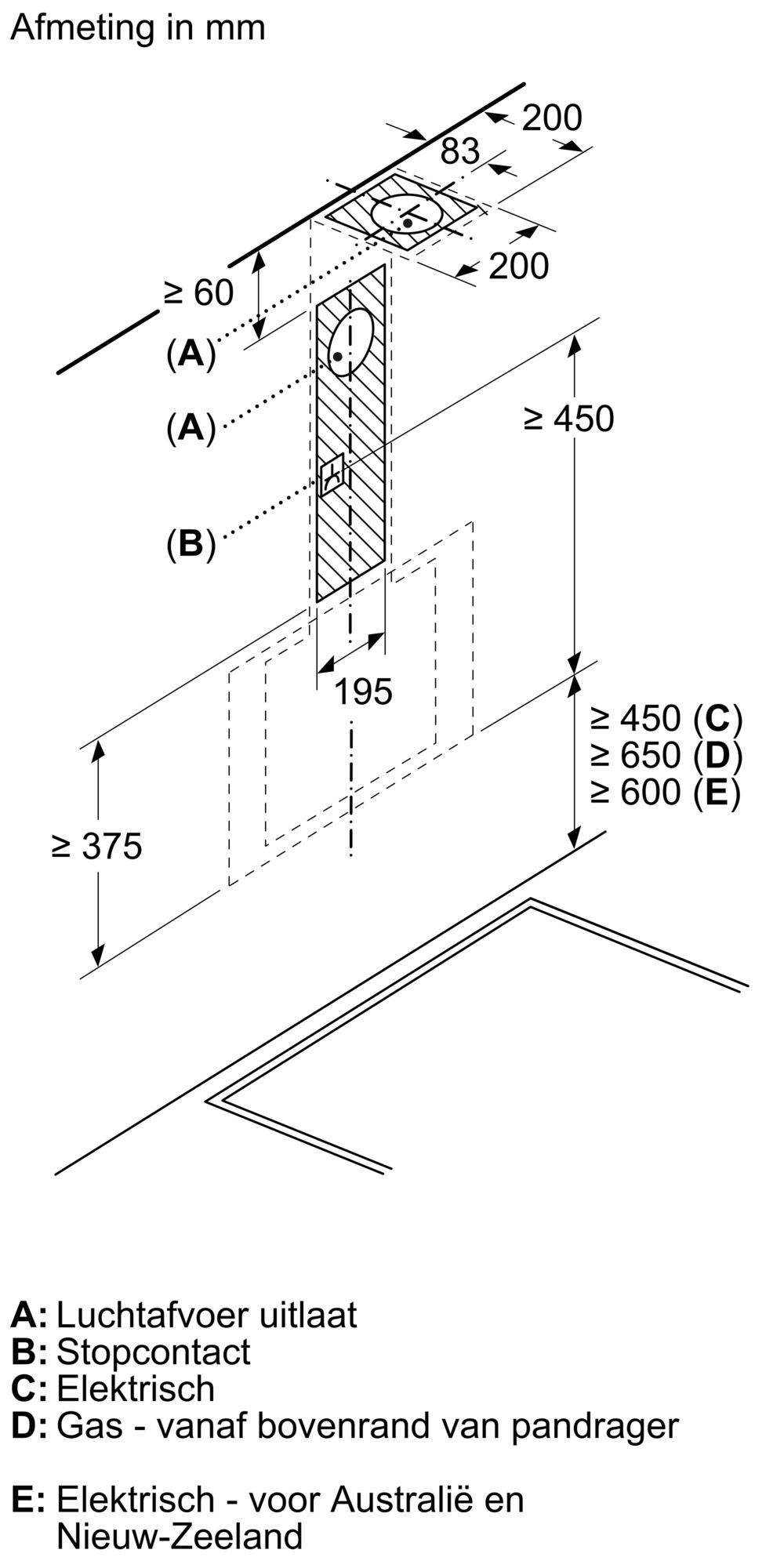DWK85DK60 van Bosch afbeelding 6