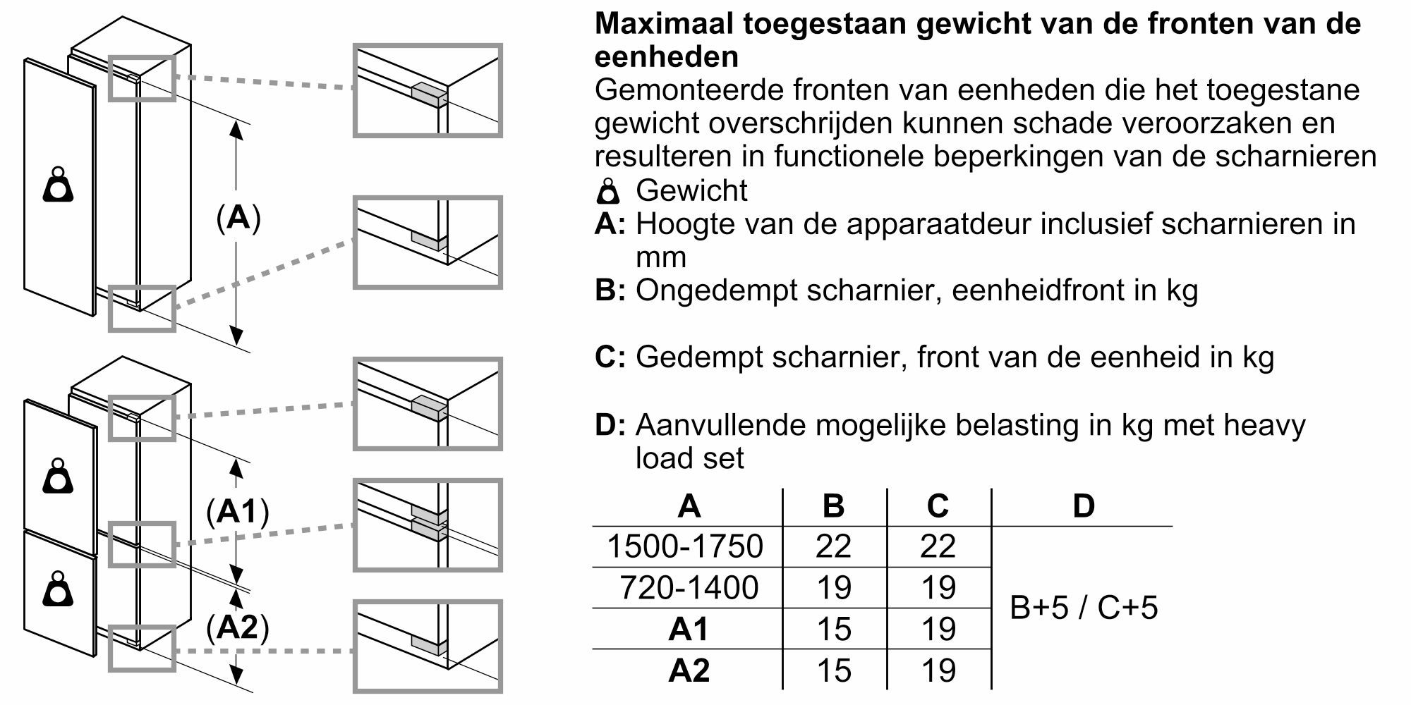 Bosch KIR21ADD1