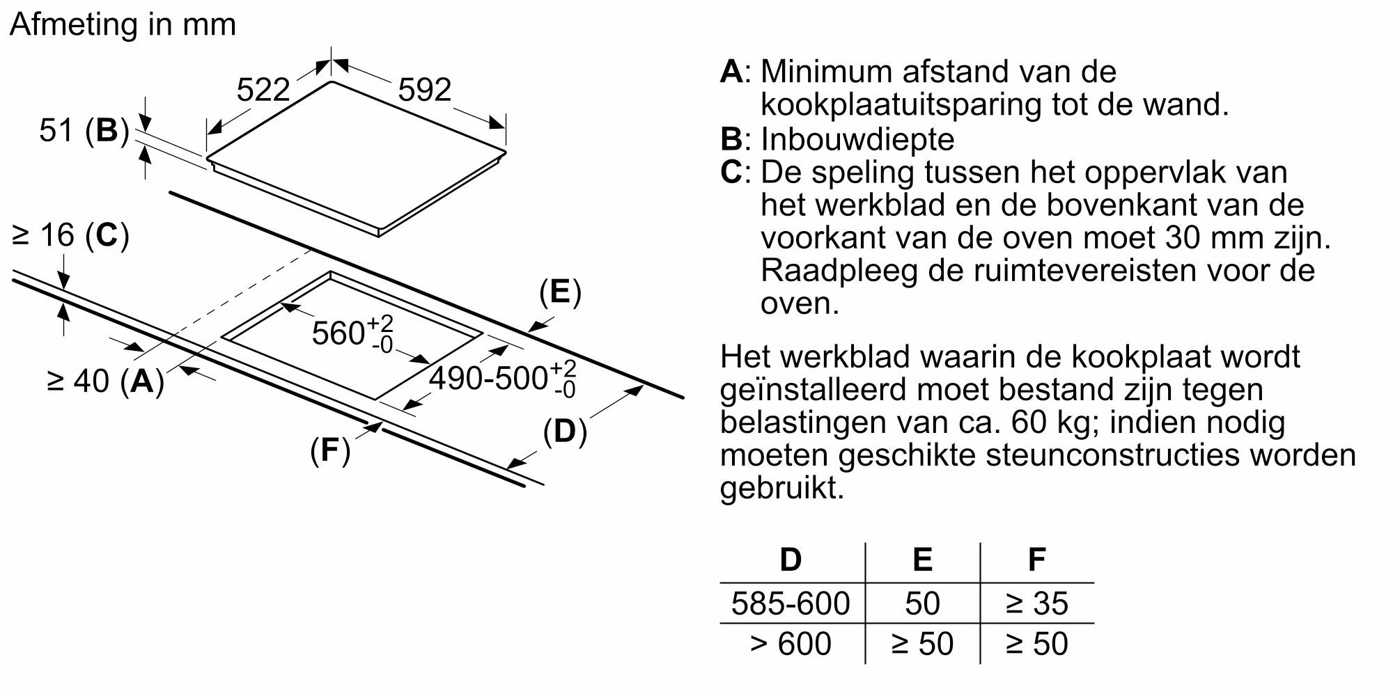 Bosch PIE61RBB5E inbouw kookplaat afbeelding 5