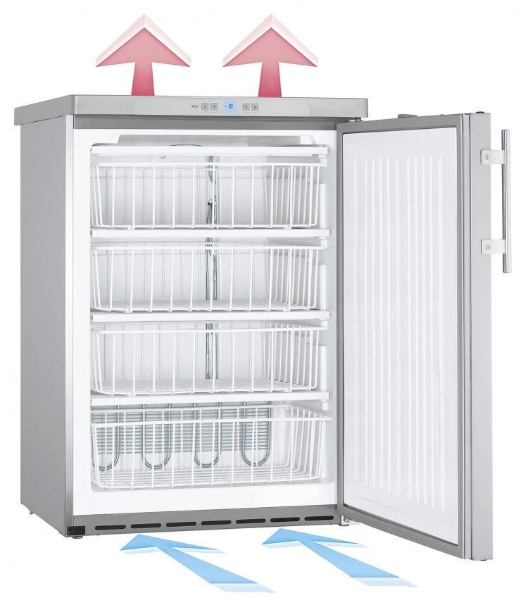 Liebherr GGU 1550-21 vrijstaand vriezer afbeelding 5