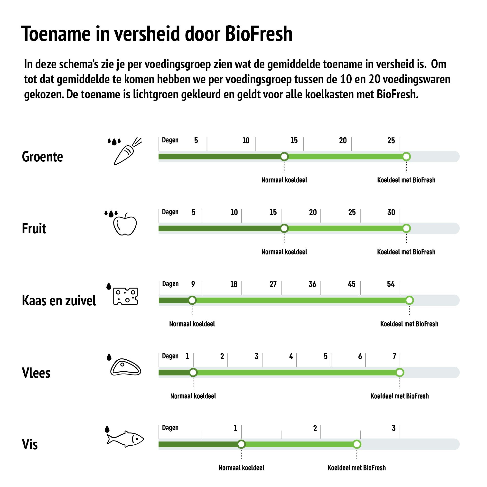 Liebherr koelkast inbouw ICBNDI 5173-22 afbeelding 4