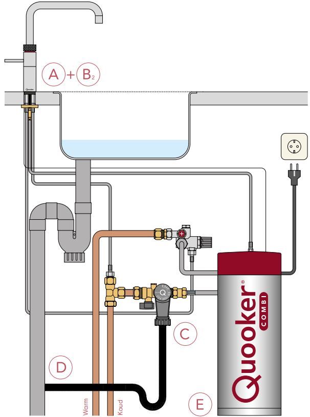 Quooker 22+CFSCHR  kokendwaterkraan afbeelding 5