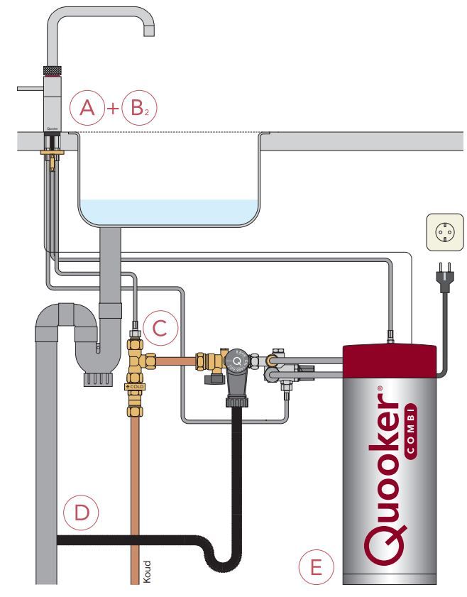 Quooker kokendwaterkraan 22CFRRVS afbeelding 3