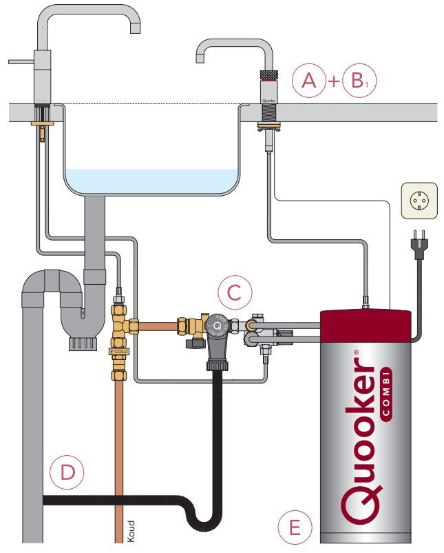 Quooker kokendwaterkraan  22NRRVSTT afbeelding 4
