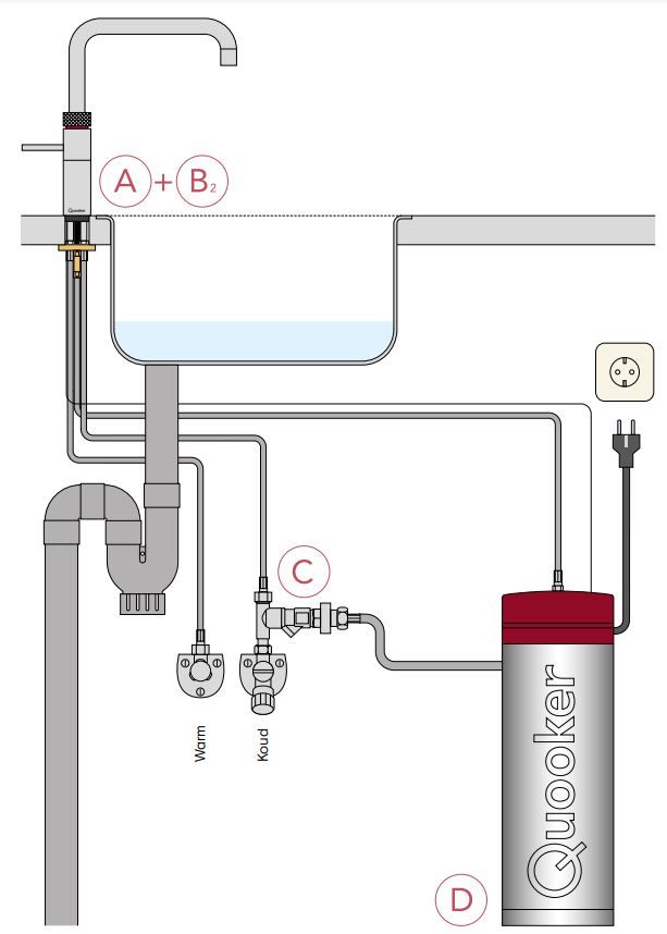 3CFSCHR van Quooker afbeelding 6